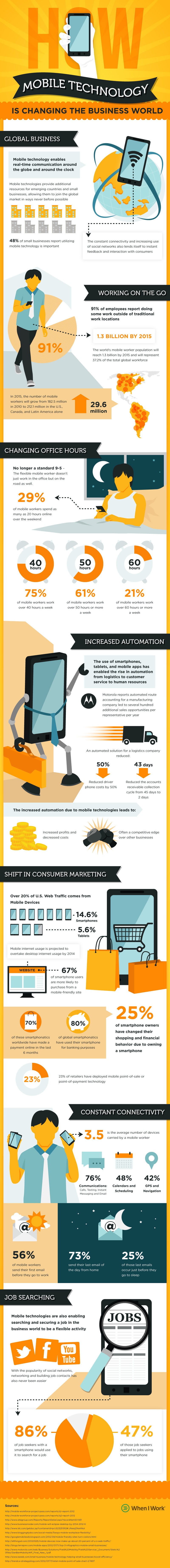 EZ-Mobile-Worker-Infographic